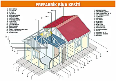 Prefabrik Evlerin Yapı Elamanları