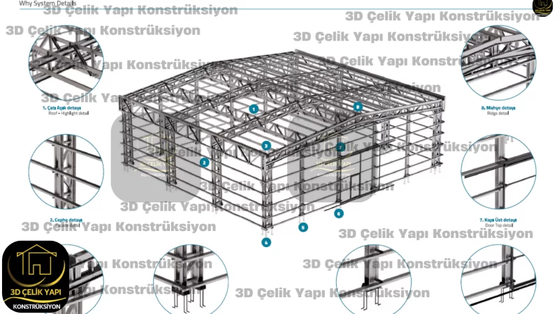 Endüstriyel Yapı Model E150